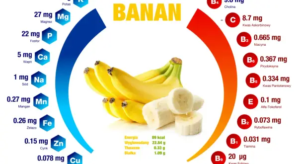 Banan i jego plasterki na tle wykresu z minerałami i witaminami.