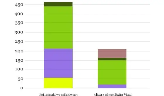 Sterole roślinne gdzie występują i jak poprawić zdrowie serca