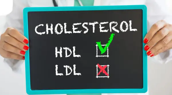 Tablica z napisem "CHOLESTEROL", "HDL" (z zielonym zaznaczeniem) i "LDL" (z czerwonym krzyżykiem).